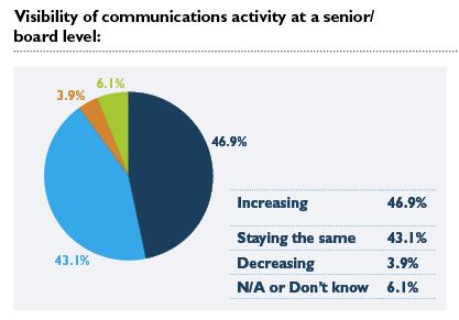 What kind of communication problems