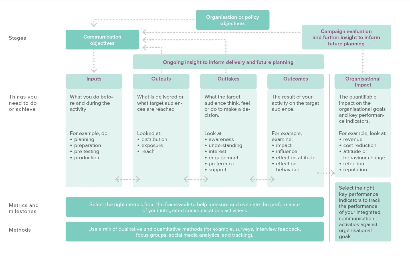 Dial communication framework что это