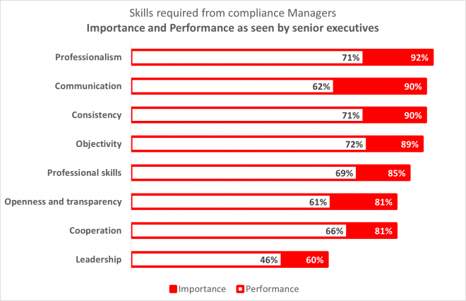 Communicating compliance | Communication Director